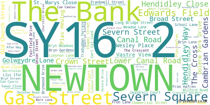 A word cloud for the SY16 2 postcode